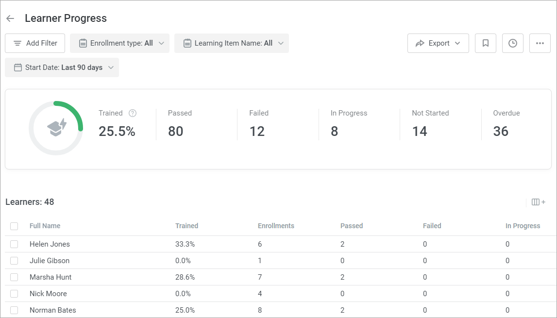 Tracking training progress in iSpring Learn